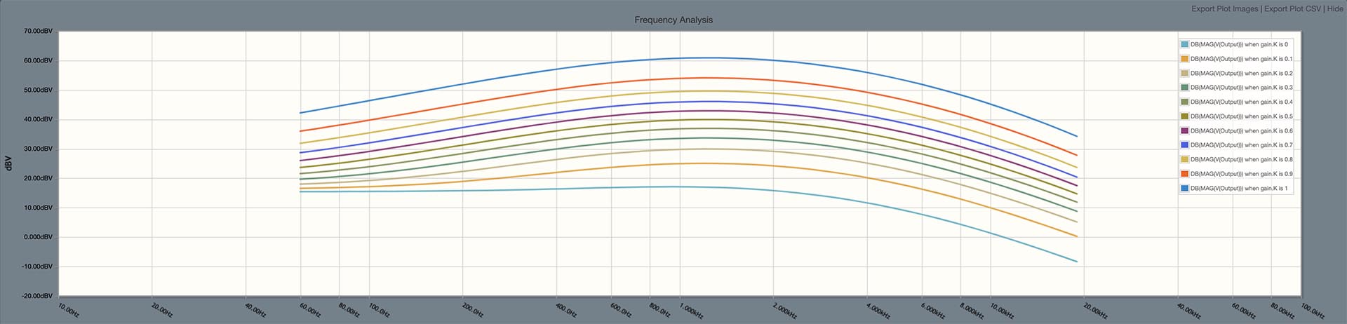 Part 3 Frequency